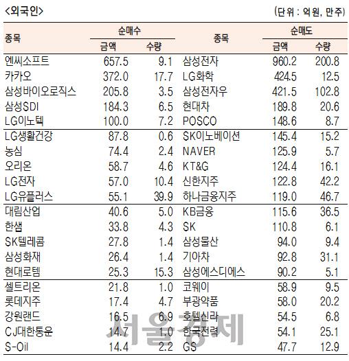 서울경제