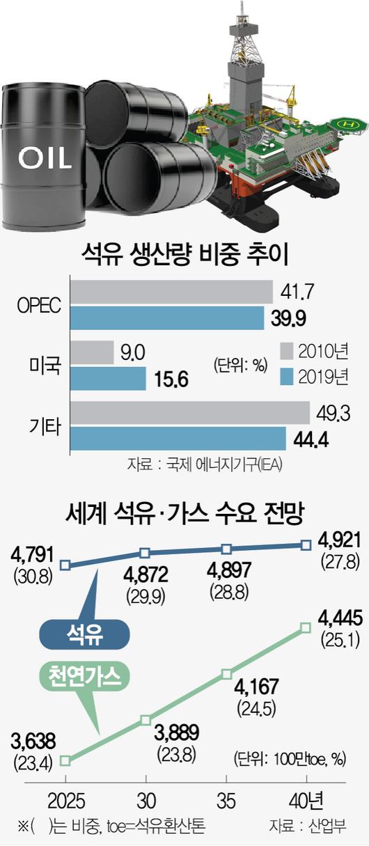 서울경제