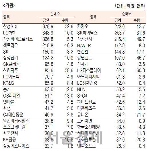 서울경제