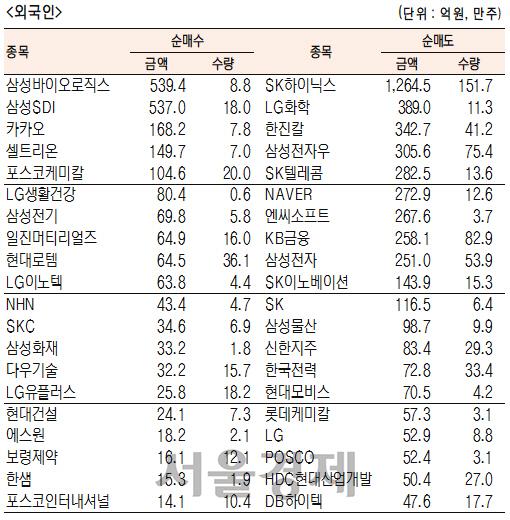 서울경제