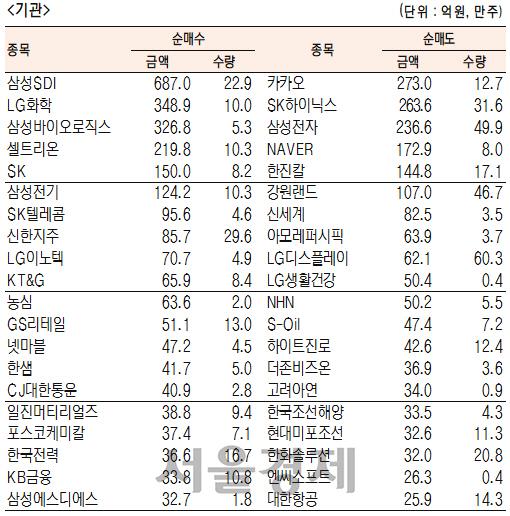 서울경제