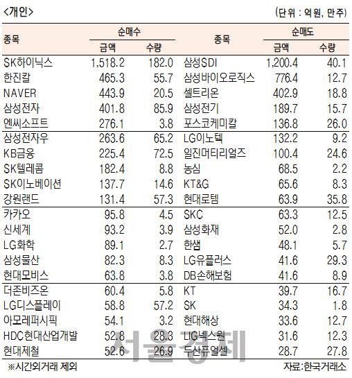 서울경제