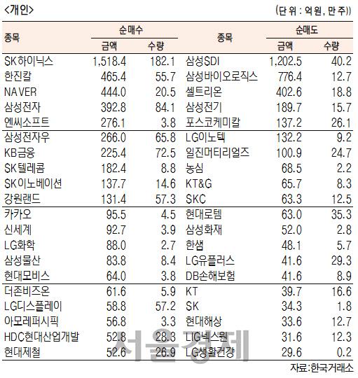 서울경제