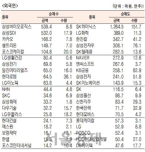 서울경제