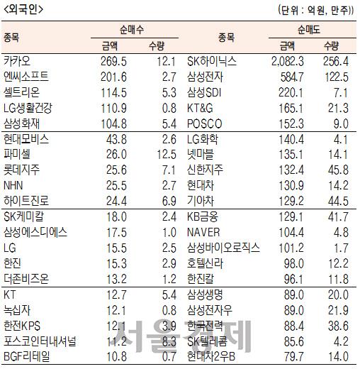 서울경제