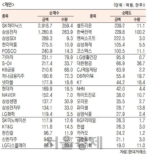 서울경제