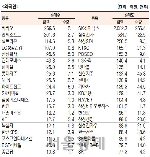 서울경제