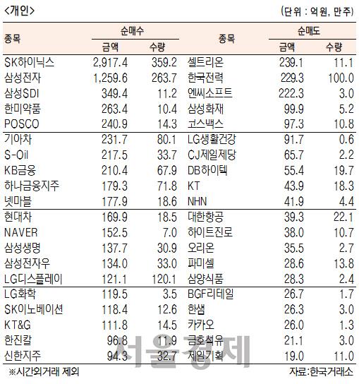 서울경제