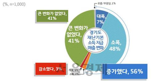 서울경제