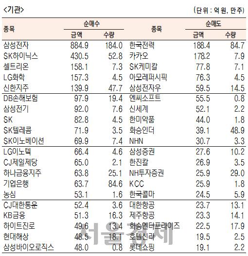 서울경제