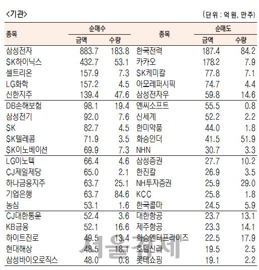 서울경제