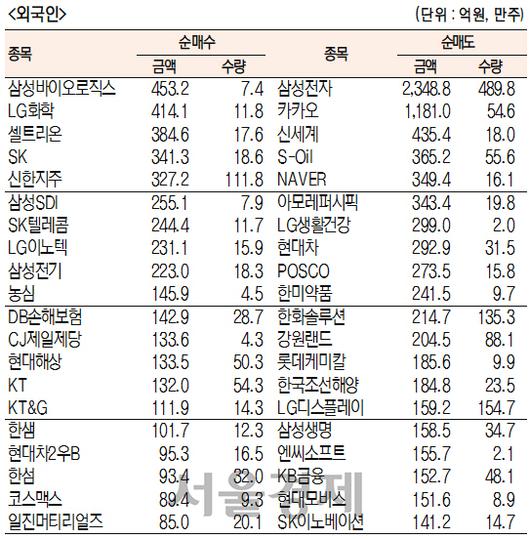 서울경제