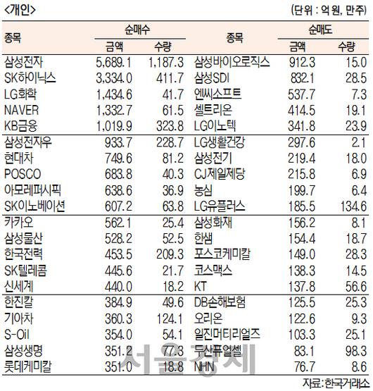 서울경제