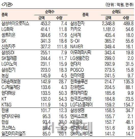 서울경제