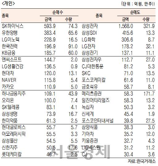 서울경제