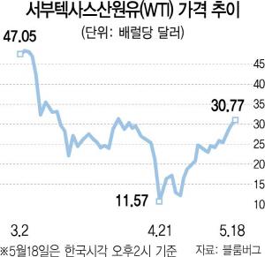 서울경제