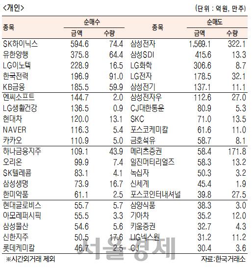 서울경제