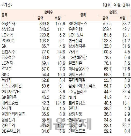 서울경제