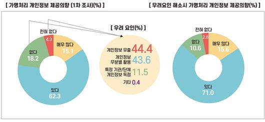 서울경제