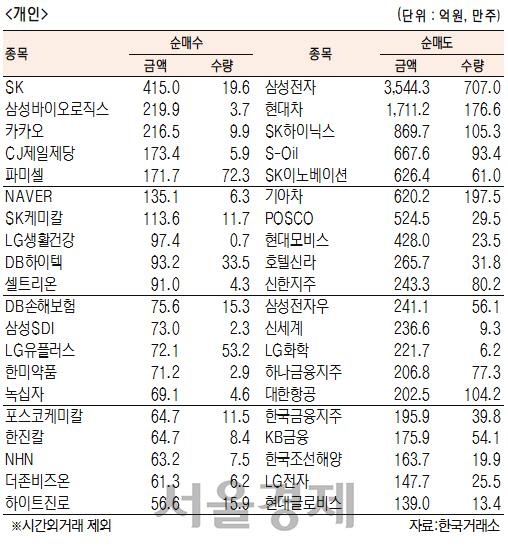 서울경제