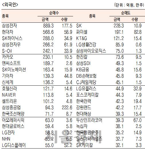 서울경제