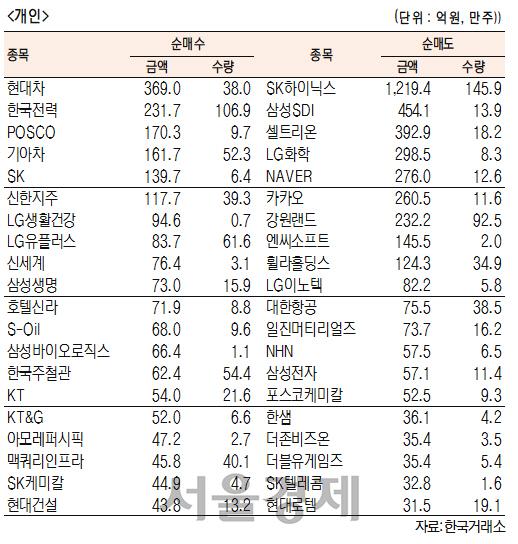 서울경제