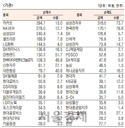 서울경제