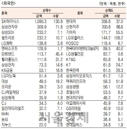 서울경제