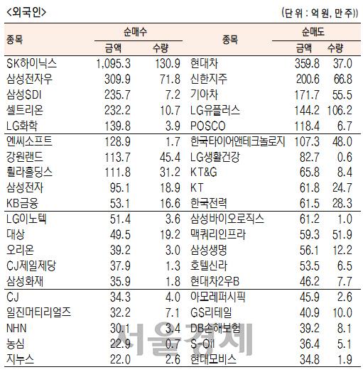 서울경제