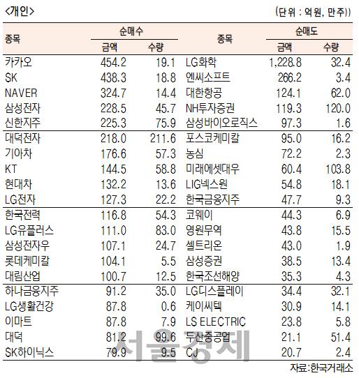 서울경제