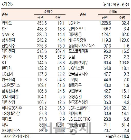 서울경제