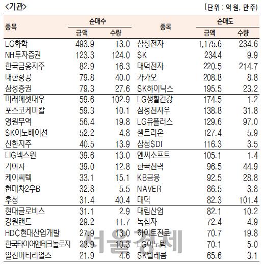 서울경제