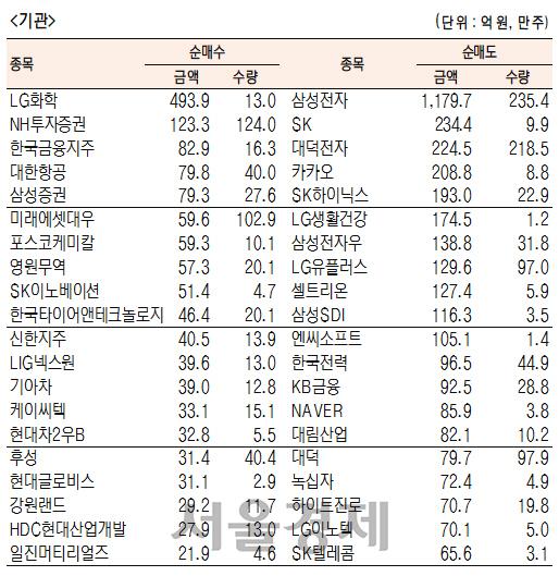 서울경제