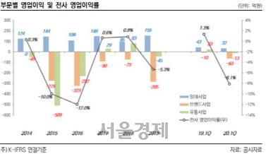 서울경제