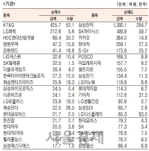 서울경제