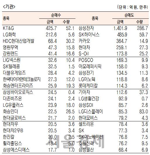 서울경제