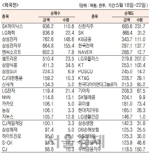 서울경제