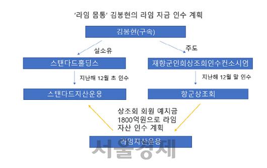 서울경제