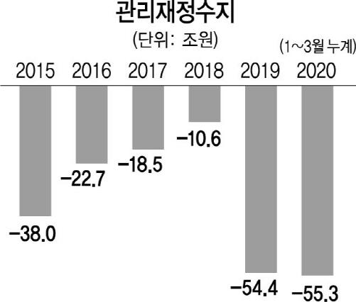 서울경제