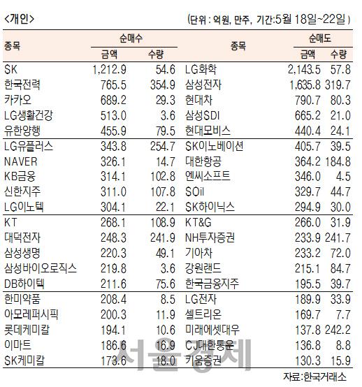 서울경제