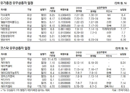 서울경제