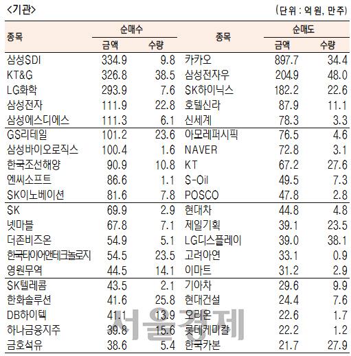 서울경제