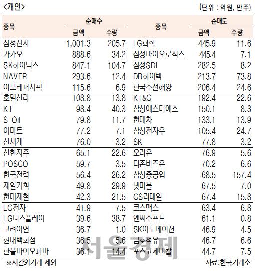 서울경제