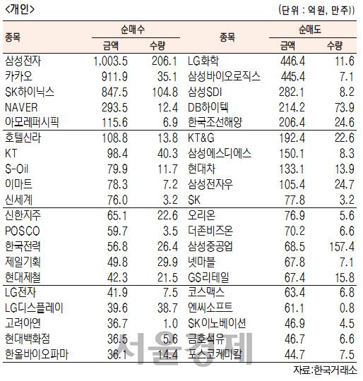 서울경제