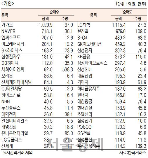 서울경제