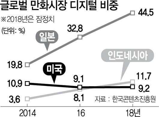 서울경제