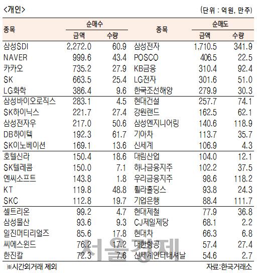 서울경제