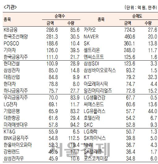 서울경제