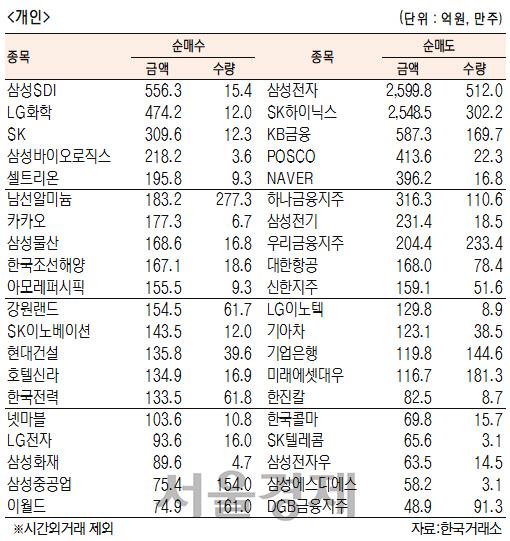 서울경제