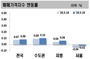 서울경제